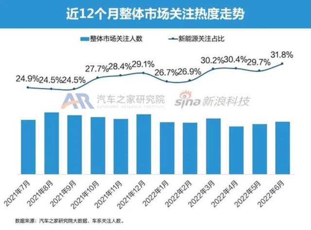 豪华品牌降维打击 6月智能电动车市月报发布