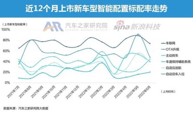 豪华品牌降维打击 6月智能电动车市月报发布