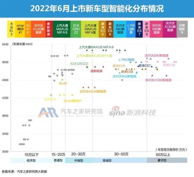 豪华品牌降维打击 6月智能电动车市月报发布