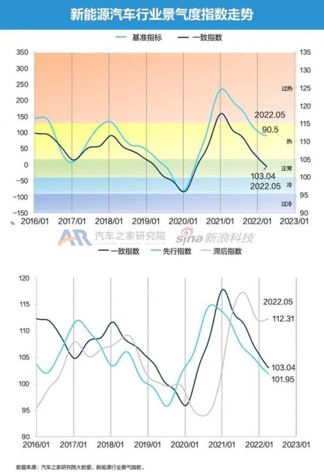 豪华品牌降维打击 6月智能电动车市月报发布