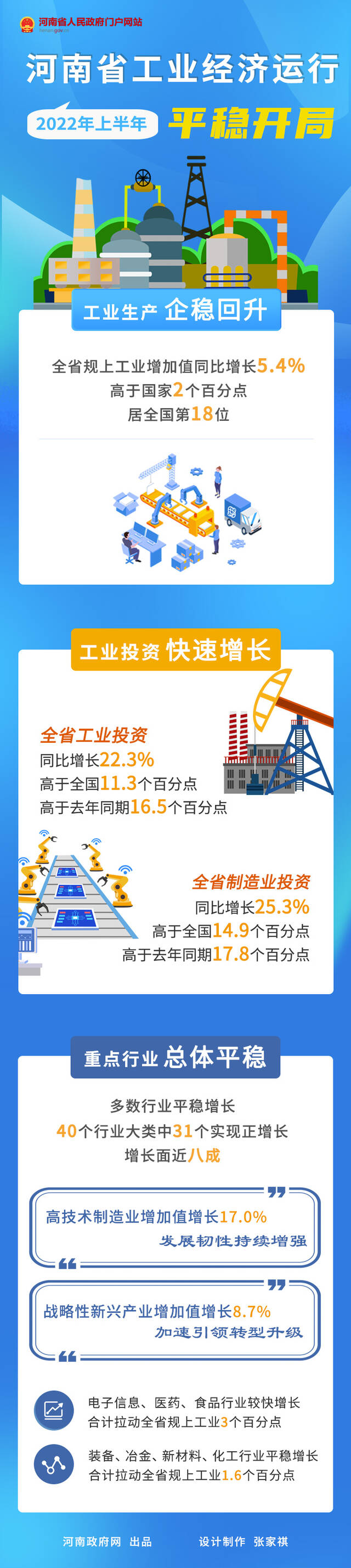 数说丨河南省上半年工业经济运行平稳开局