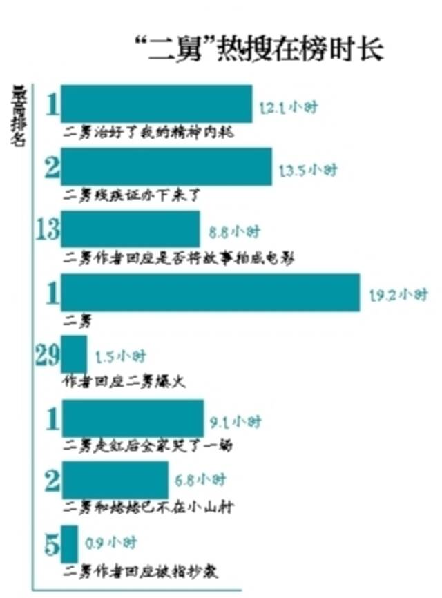 “二舅”火爆全网 外甥怎么说？