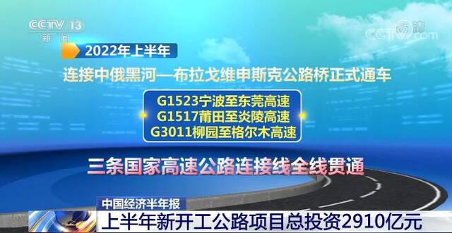 上半年我国新开工公路项目4800公里 国家高速公路网络不断完善