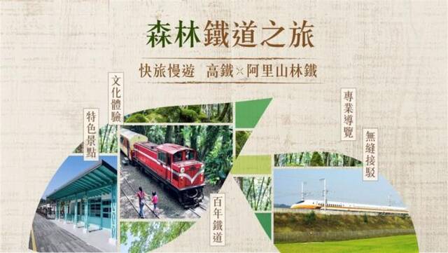 台湾高铁与林铁合作推出“高铁x阿里山林铁之旅”一日及二日行程，带旅客深度游阿里山。图片来源：台湾“中央社”