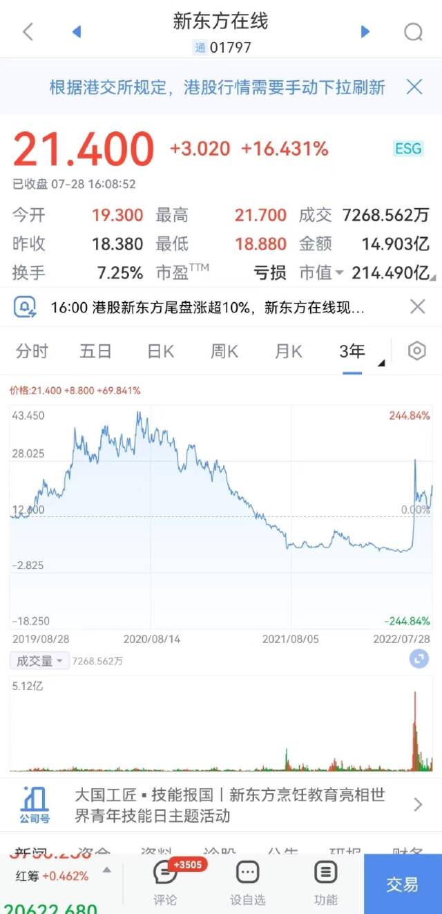 新东方在线收涨超16%，新东方涨近10%