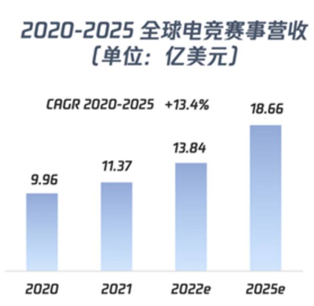 图片来源：报告截图