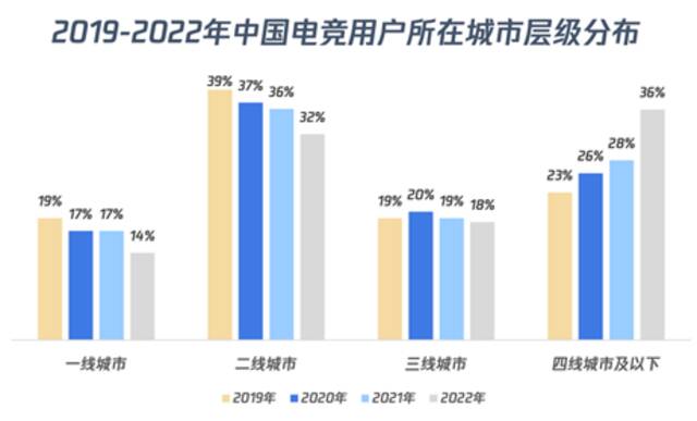 图片来源：报告截图