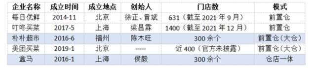 36氪根据公开资料整理制图