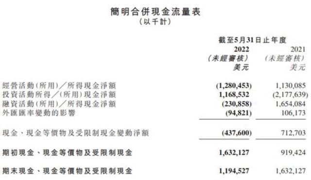 图片来源：新东方公告