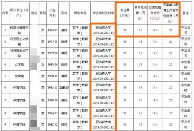 侠客岛解局：批量引进“速成博士”，这么折腾图个啥