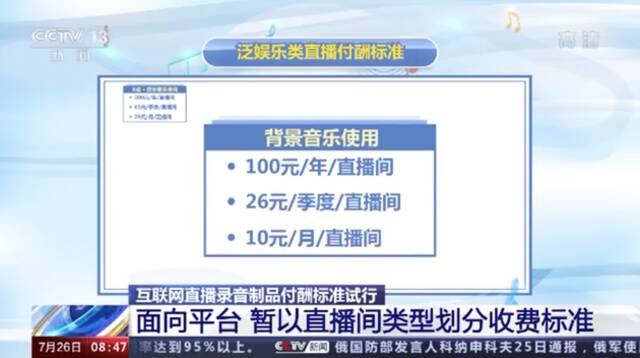 直播间放歌要收费了？最高1万元1年！版权方有望最多增收22亿