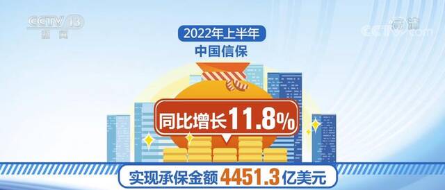 中国经济半年报  短期出口信用保险支持中小微企业14万家