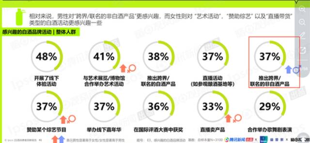 记者亲测：街边店自制茅台冰淇淋80元一个，大家为什么都盯上冰淇淋赛道？