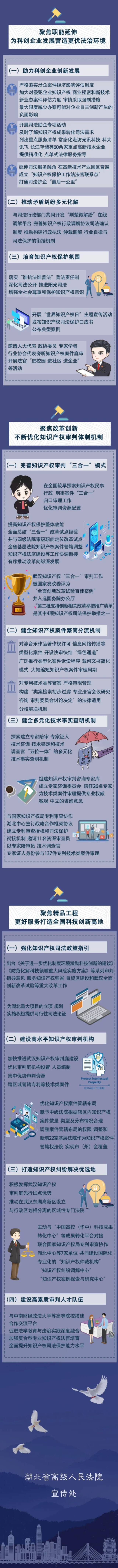 一图读懂湖北法院知识产权审判工作报告