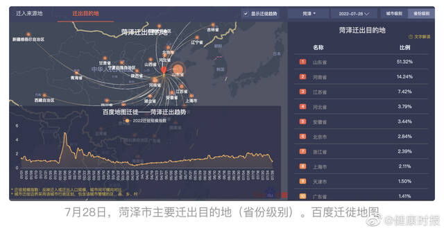 五天累计感染者超200例 从山东菏泽出来的人去哪了？