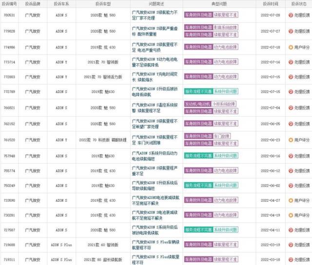 图片来源：车质网