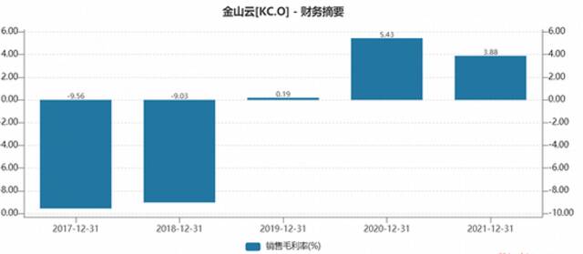 数据来源：Wind，界面新闻研究部