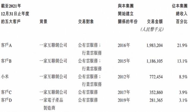 数据来源：Wind，界面新闻研究部