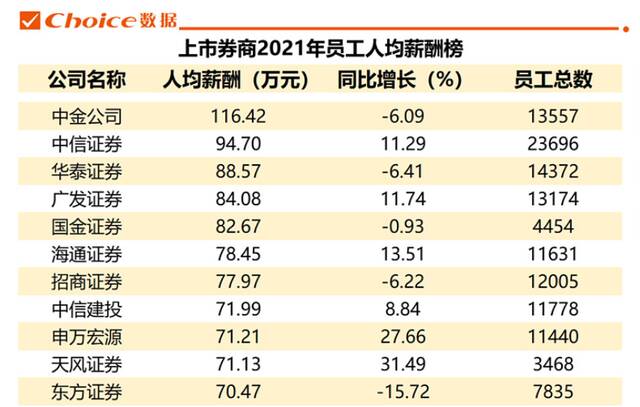 中金公司月薪8万的交易员被停职调查 券商薪资递延支付已成普遍现象