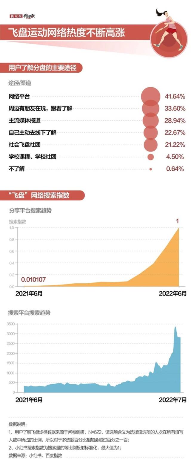 拍照博流量、相亲局，飞盘污名化是怎么来的？