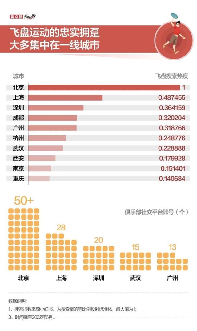 拍照博流量、相亲局，飞盘污名化是怎么来的？