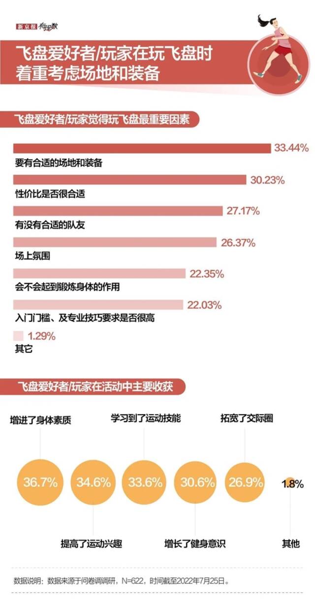 拍照博流量、相亲局，飞盘污名化是怎么来的？