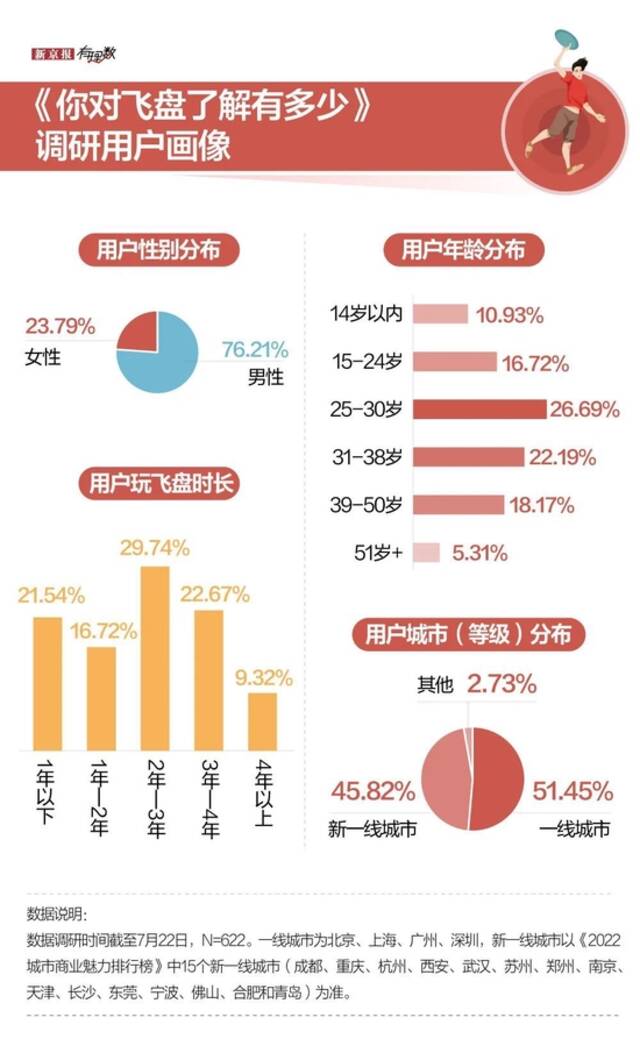 拍照博流量、相亲局，飞盘污名化是怎么来的？