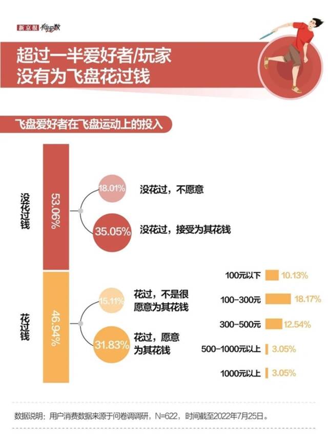 拍照博流量、相亲局，飞盘污名化是怎么来的？