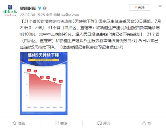 31个省份新增确诊病例连续5天持续下降