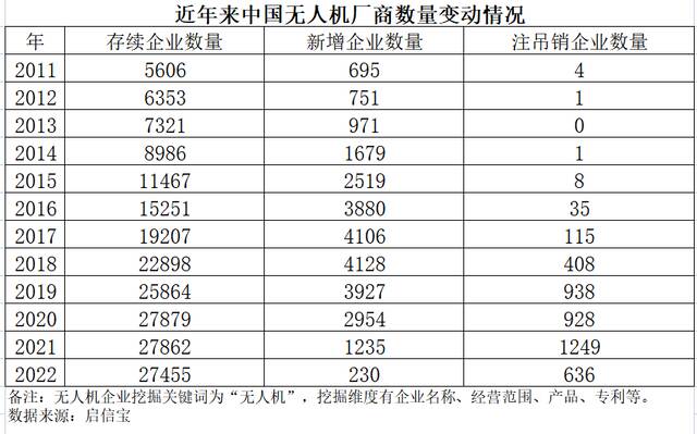 全球无人机的专利竞赛：中国企业是业界的天花板吗