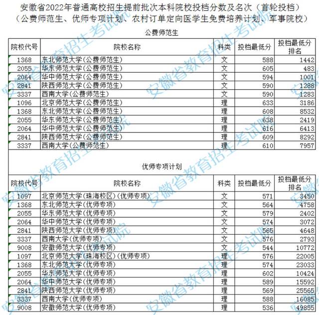 师范生录取线赶超985 教资考试报名人数5年飚增3倍