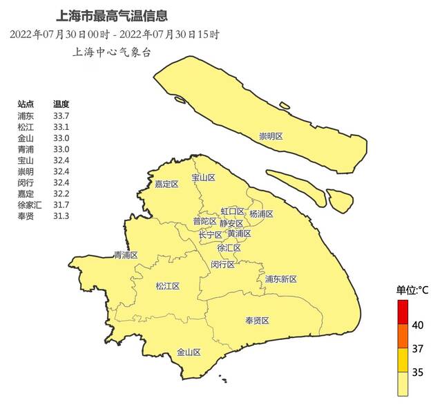 台风“桑达”携风带雨送清凉，申城下周气温重回高温线