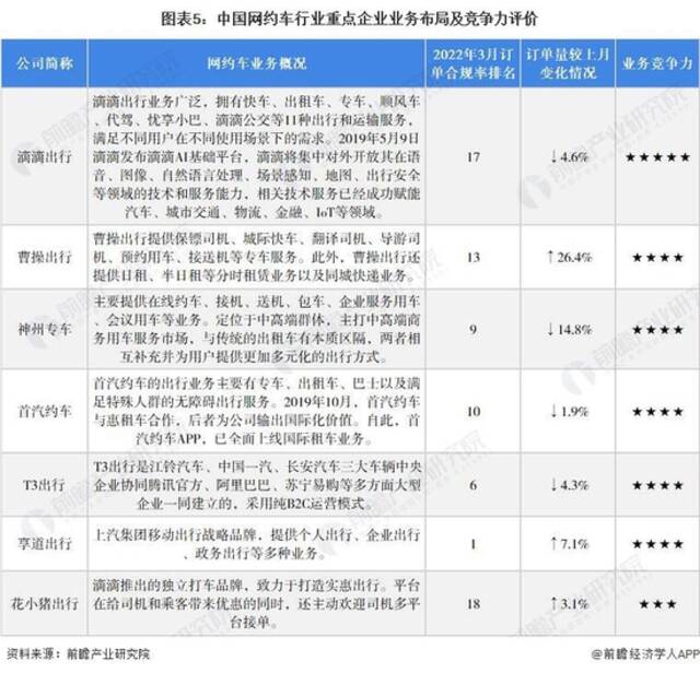 网约车再启新战事，华为腾讯为何争相入局？