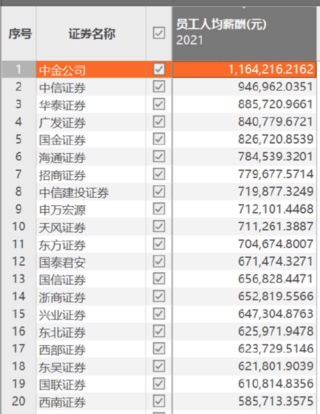 月入8万中金员工被停职，证券业高薪还管得了吗？