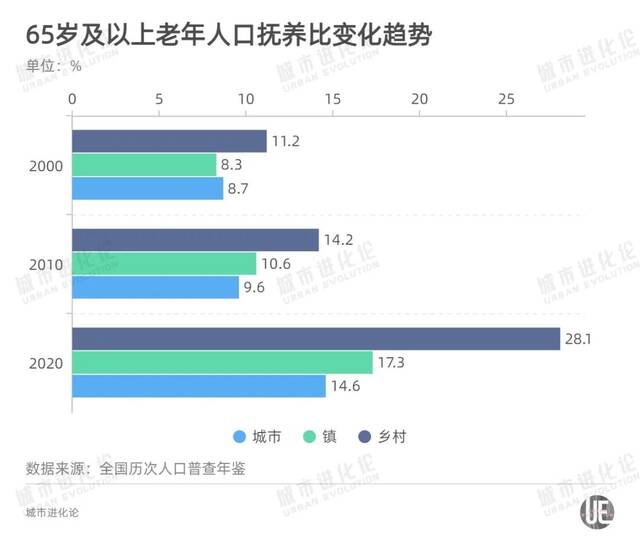 “二舅”背后，还有愈加苍老的乡村和沉默的1.2亿人