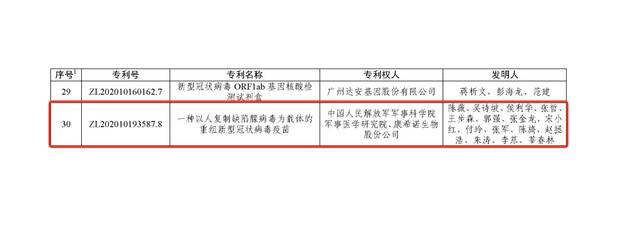 陈薇院士领衔团队1项发明专利荣获中国专利金奖