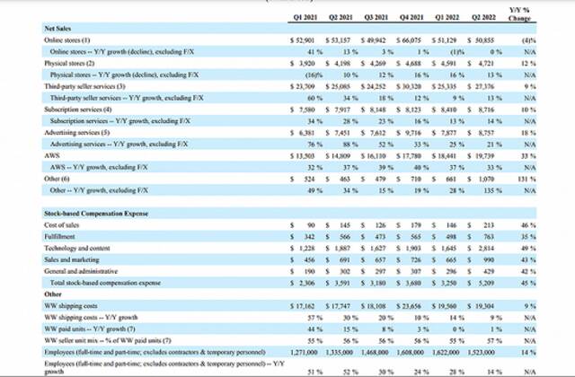 图源：亚马逊IR