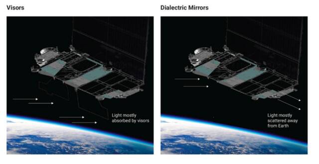 SpaceX：正与天文学界合作，降低Starlink卫星亮度