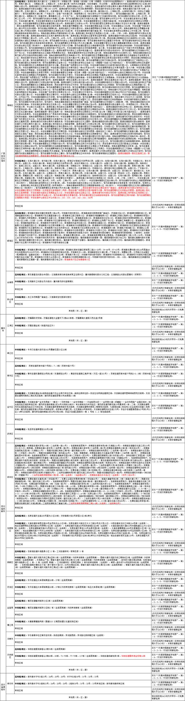 国内涉疫地区排查政策梳理汇总表（截至2022年7月31日11时）