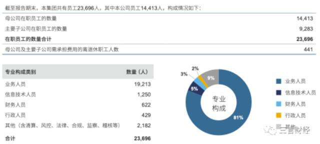 中金员工收入引风波，薪酬关键在合规而非高低