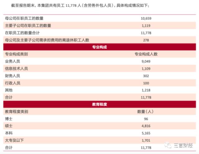 中金员工收入引风波，薪酬关键在合规而非高低