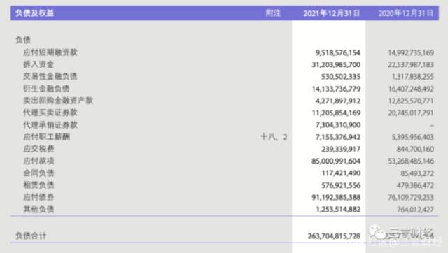 中金员工收入引风波，薪酬关键在合规而非高低