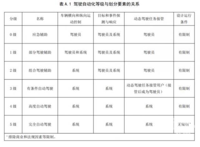 司机喝酒，坐副驾开自动驾驶？一特斯拉撞上路灯杆，网友：这算酒驾吗