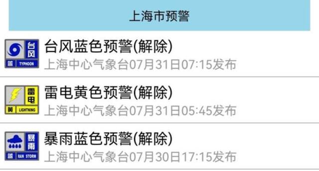 “桑达”正逐渐远离上海！台风影响结束后，上海又将多高温天气！