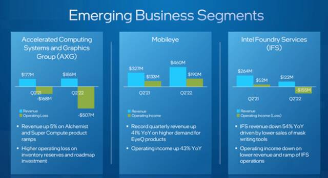 英特尔发布“灾难性”业绩，半导体巨头困于何处？