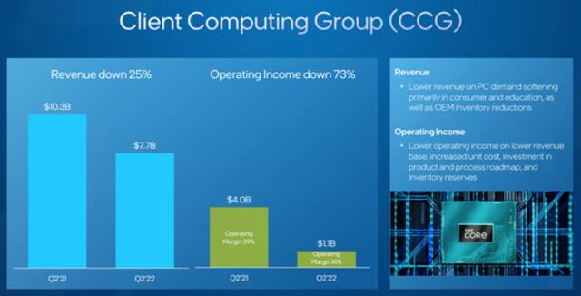 英特尔发布“灾难性”业绩，半导体巨头困于何处？