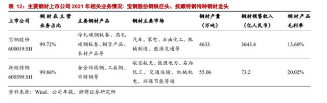 C919完成取证试飞 多种新材料大放异彩 产业链有望受益