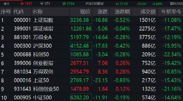 易会满重磅发声！信息量巨大