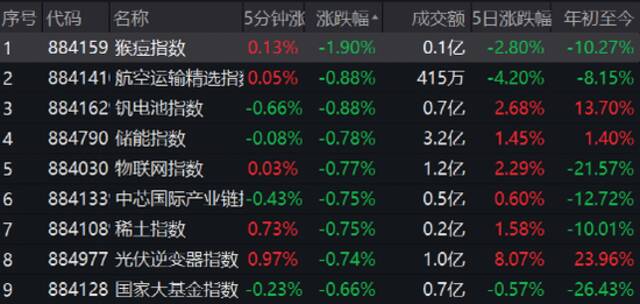 易会满重磅发声！信息量巨大