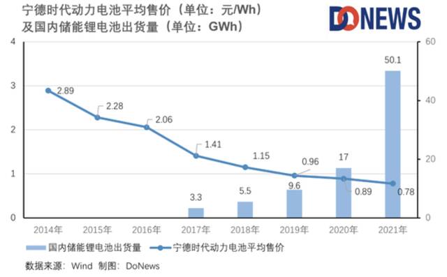 大战户外电源：油车的神器，电车的累赘